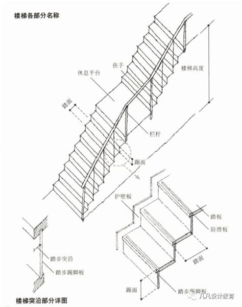 樓梯 法規